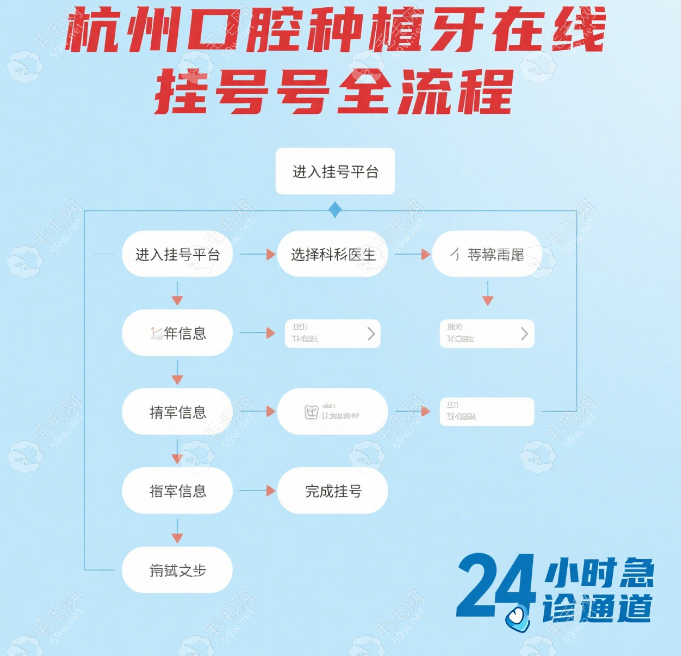 杭州口腔種植牙在線掛號四部曲