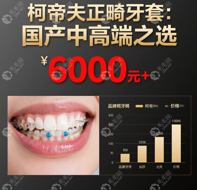 柯帝夫三大系列对比，哪款适合你