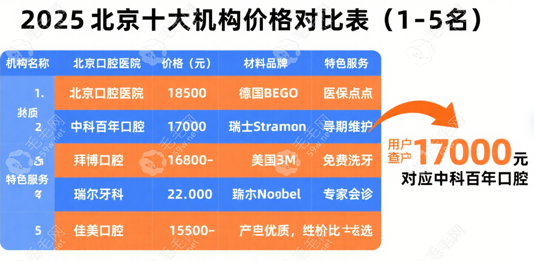 北京十大機(jī)構(gòu)17000元檔真實(shí)服務(wù)