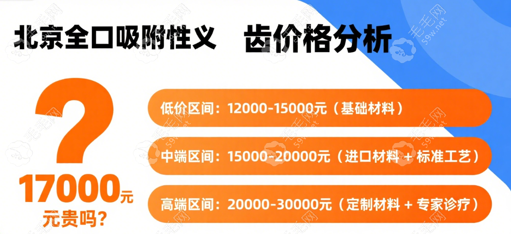 北京全口吸附性义齿17000贵吗?2025十大机构价格对比表