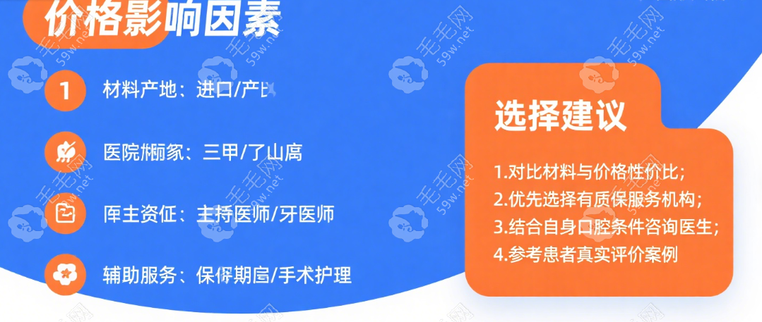 影響價(jià)格的因素59w.net