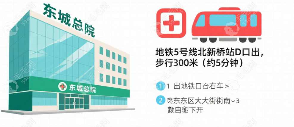 中科百年口腔醫(yī)院公交接駁方案