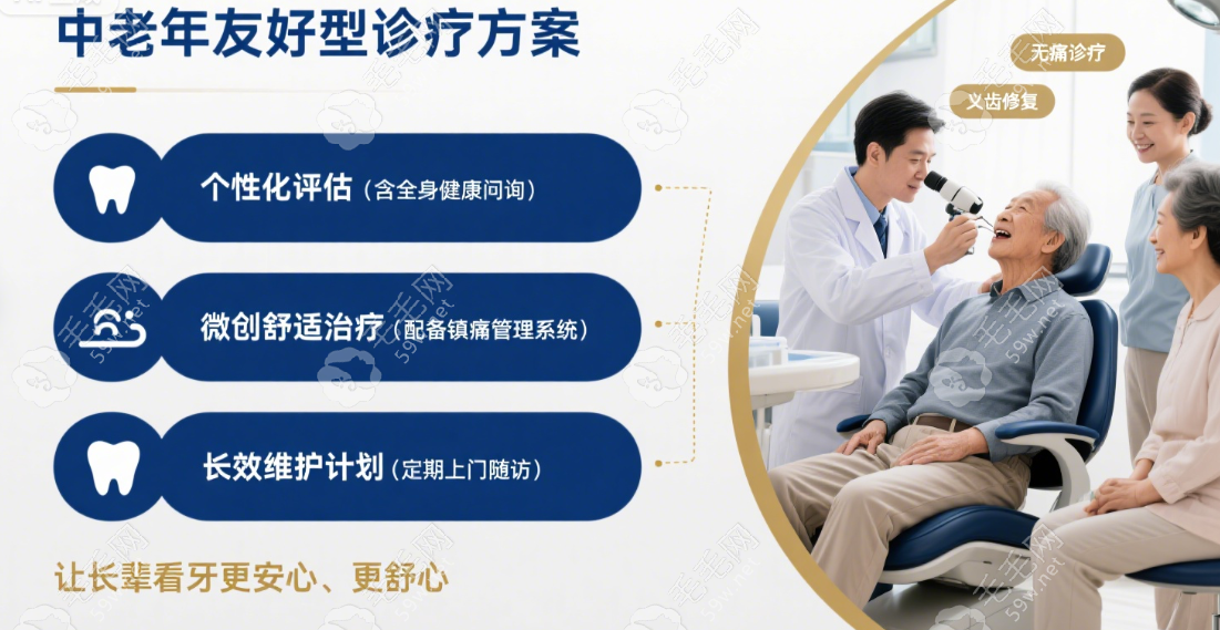 中老年友好型診療方案