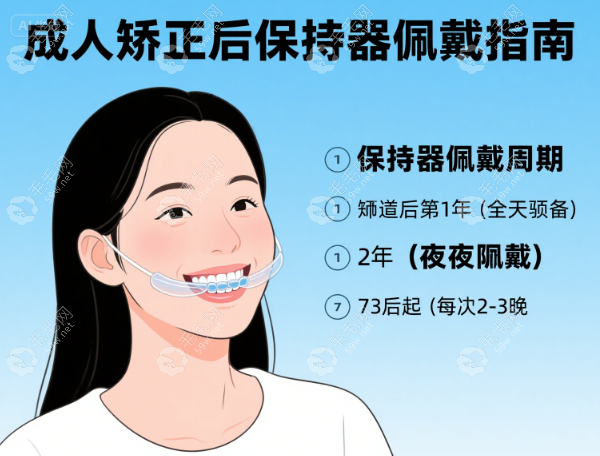 年齡越大，矯正后戴保持器越要注意什么