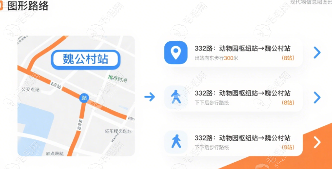 北大口腔魏公村總院下車路線
