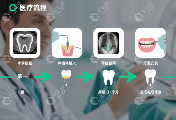 朝陽(yáng)牙博仕口腔收費(fèi)標(biāo)準(zhǔn)大公開(kāi)