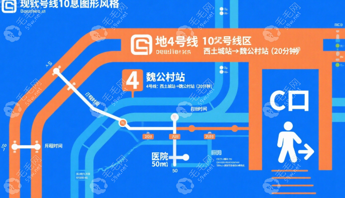 北大口腔魏公村總院下車路線