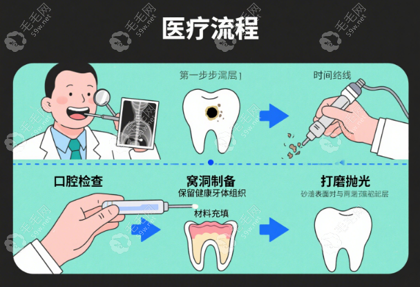 朝陽(yáng)牙博仕口腔收費(fèi)和就診流程一覽