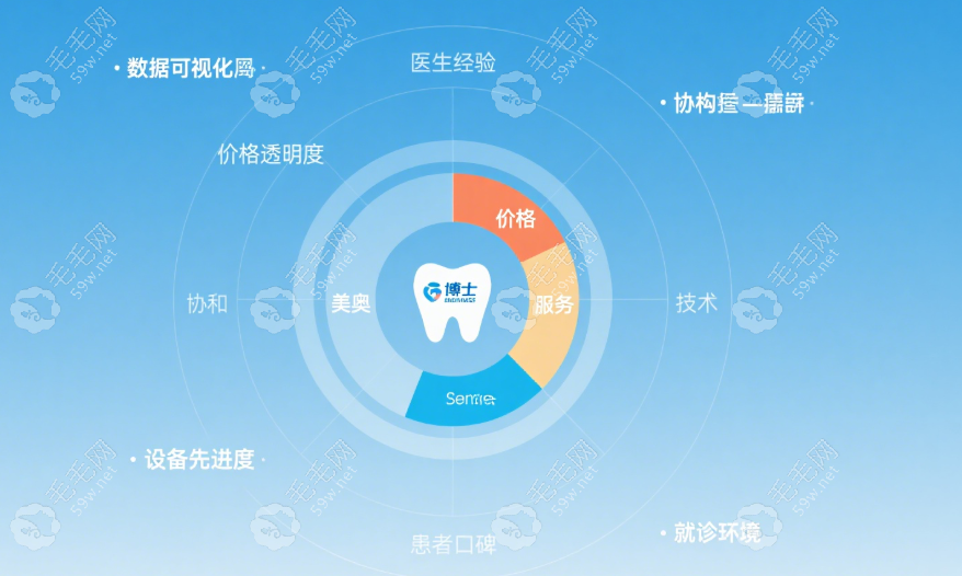 唐山牙科哪家好又便宜