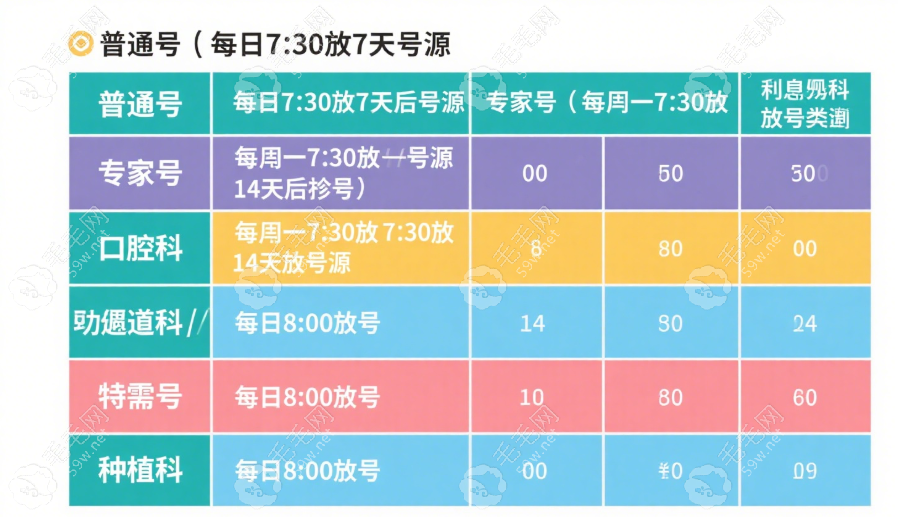 華西口腔放號m.053w.com
