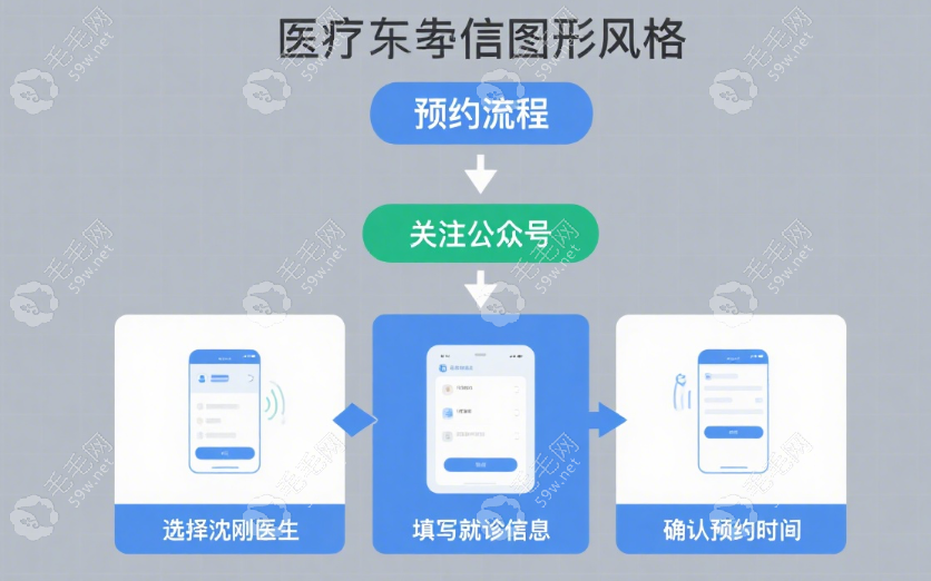 上海沈剛正畸怎么預(yù)約？拜博專屬通道全解析