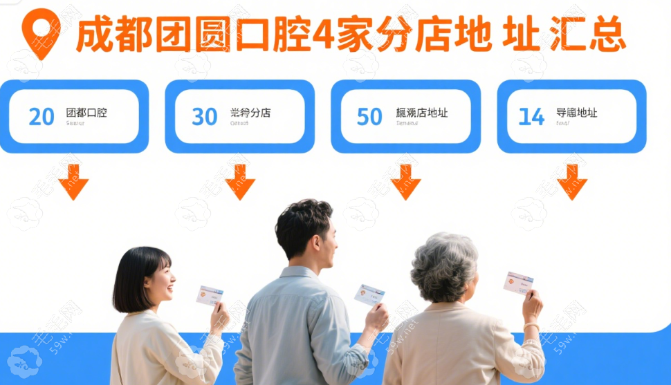 image.png 三、成都團圓口腔醫(yī)院種植牙價格