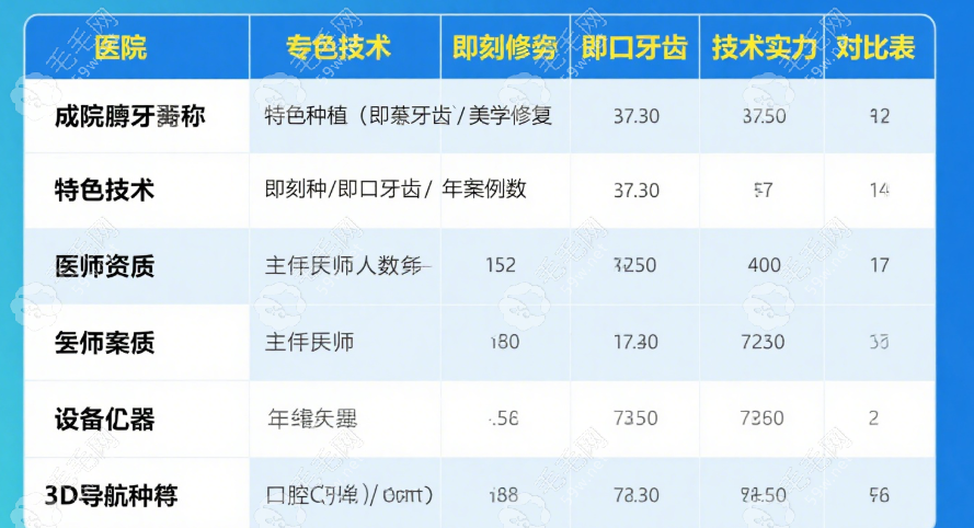 成都鑲牙哪家好