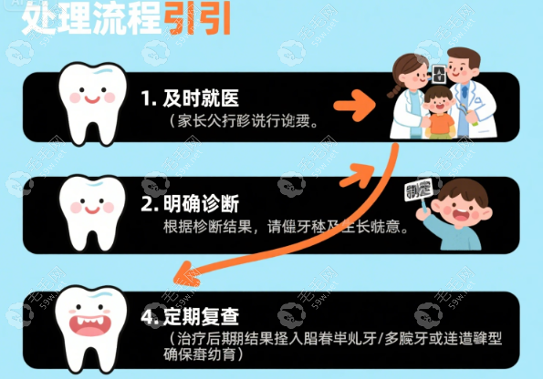 小孩牙齦上面長牙齒怎么辦需要拔掉嗎？看口腔醫(yī)生怎么說