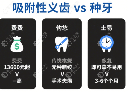 吸附性義齒的"質(zhì)保無憂"