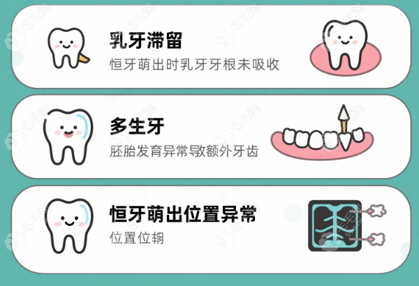小孩牙齦上面長牙齒必須拔牙嗎