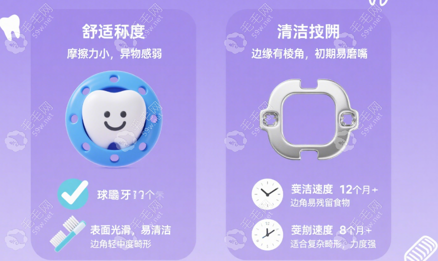 球形和方形牙套好