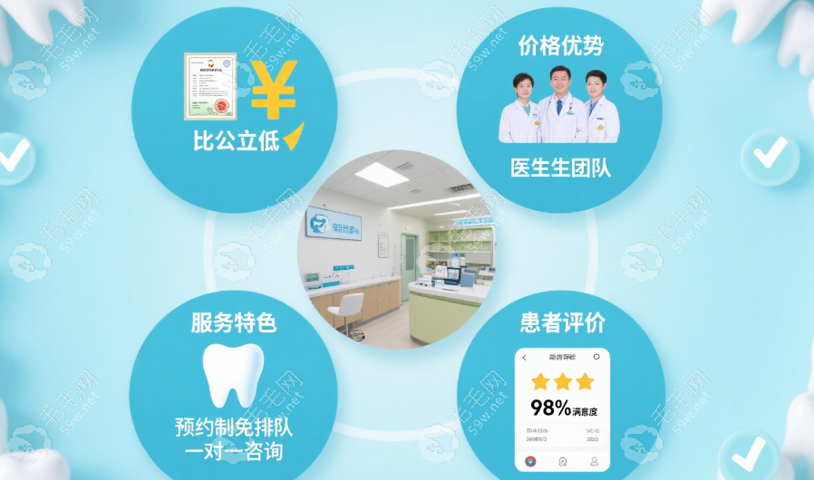 邵陽牙科哪家好