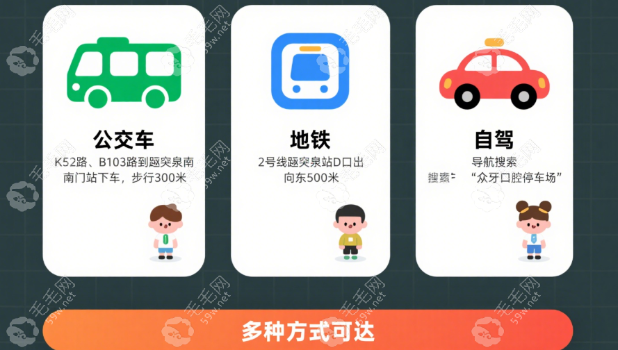 濟(jì)南眾牙口腔乘車路線