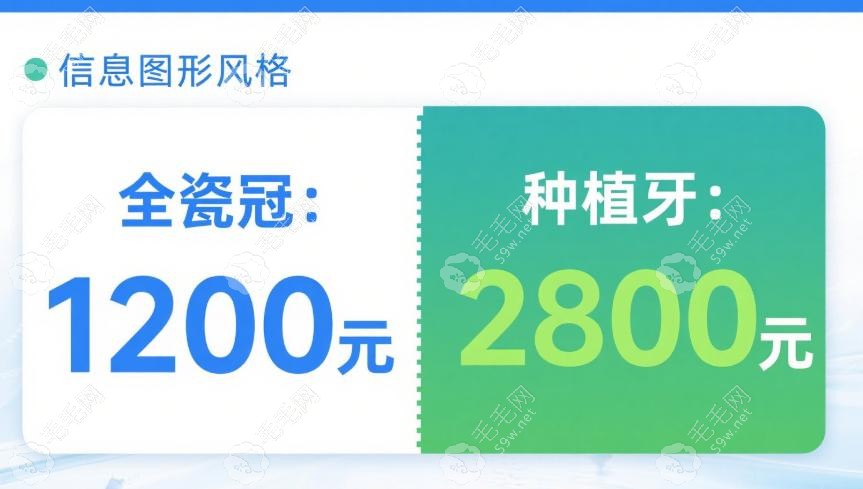 哈密牙科收費(fèi)價(jià)目表