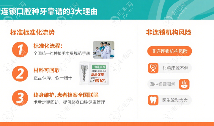 溫州藝星口腔醫(yī)院種植牙口碑好