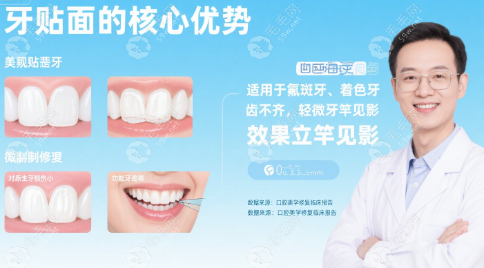 做牙貼面好嗎?有以后有影響嗎？
