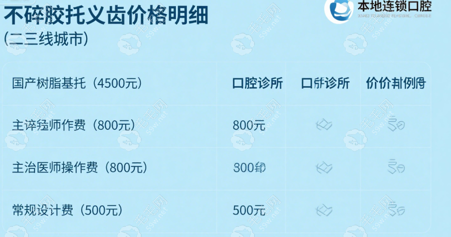 義齒價(jià)格明細(xì)
