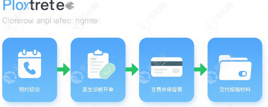 深圳初心口腔報(bào)銷實(shí)操指南