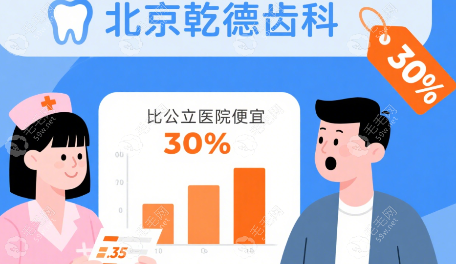 北京乾德齒科消費高么