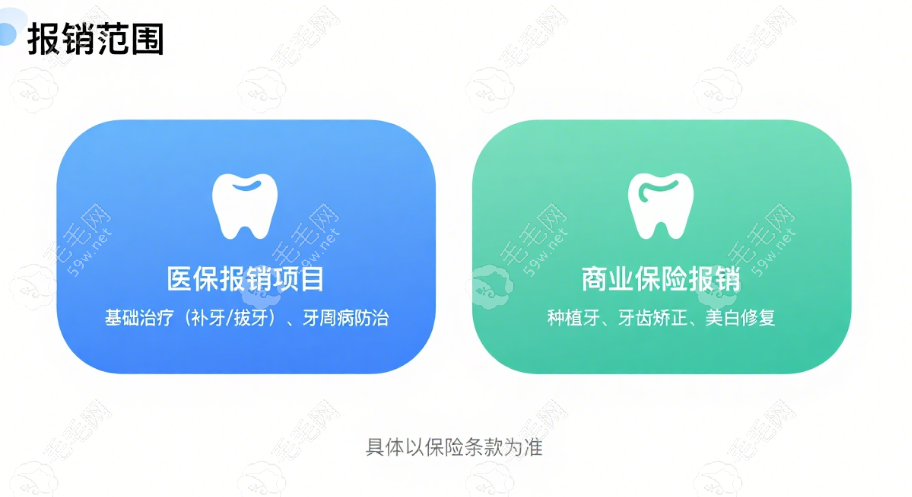 深圳初心口腔報(bào)銷能省多少