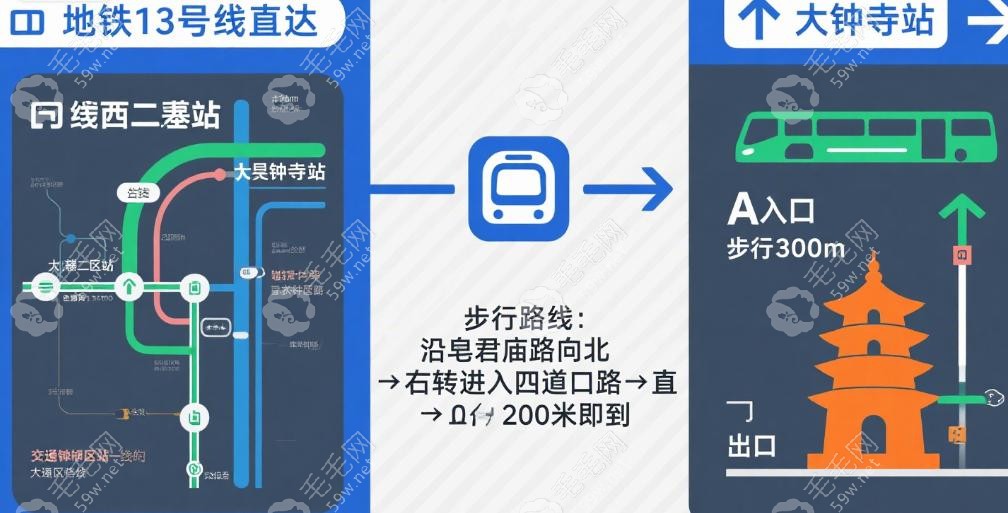 北京海淀中諾口腔怎么走？——自駕導(dǎo)航“銀谷大廈配樓”，免費停車