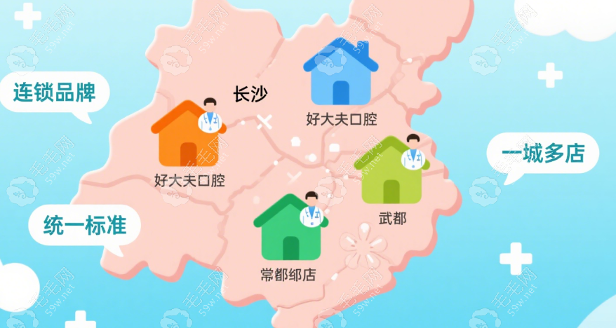 好大夫口腔覆蓋多地