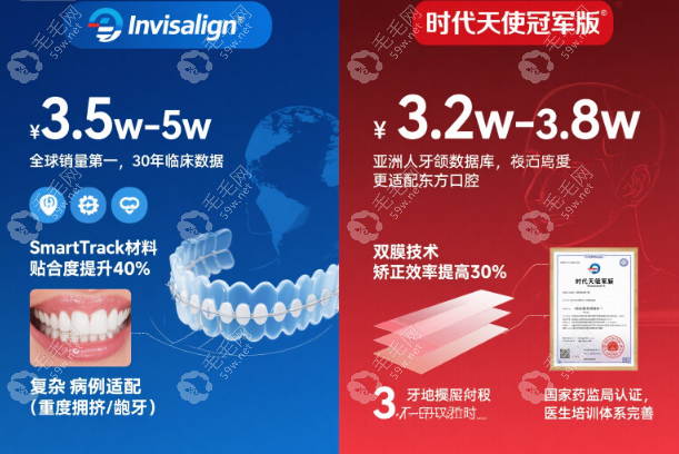 隱形矯正牙套價格差這么大