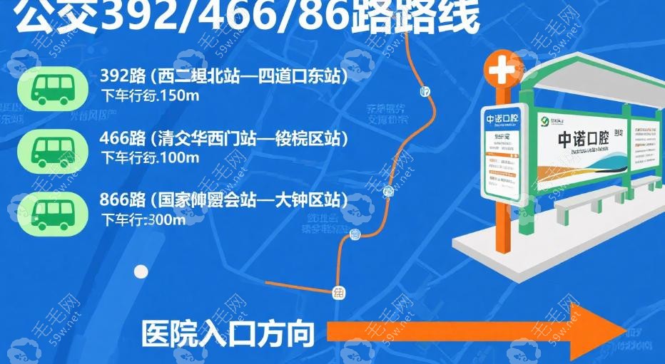 北京海淀中諾口腔怎么走？——公交392/466/86路直達