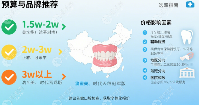 隱形矯正牙套2025年新趨勢