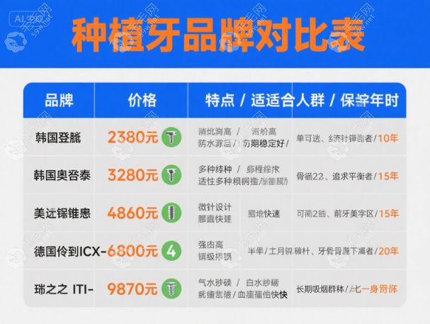 桐乡松丰口腔种植牙的3大技术亮点