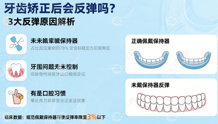 牙齒矯正后真的會原樣反彈嗎