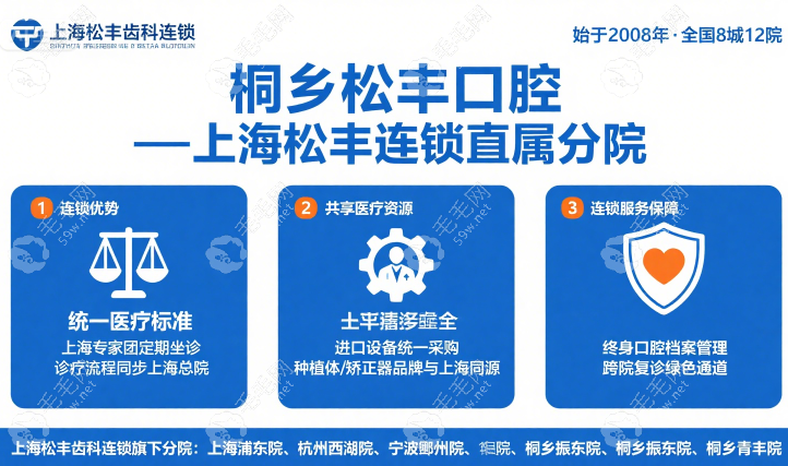 桐乡松丰口腔隶属上海松丰齿科连锁很正规，2院地址公布