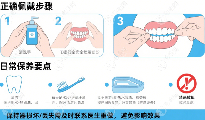 防反彈秘籍：守住整齊笑容的三大關(guān)鍵策略