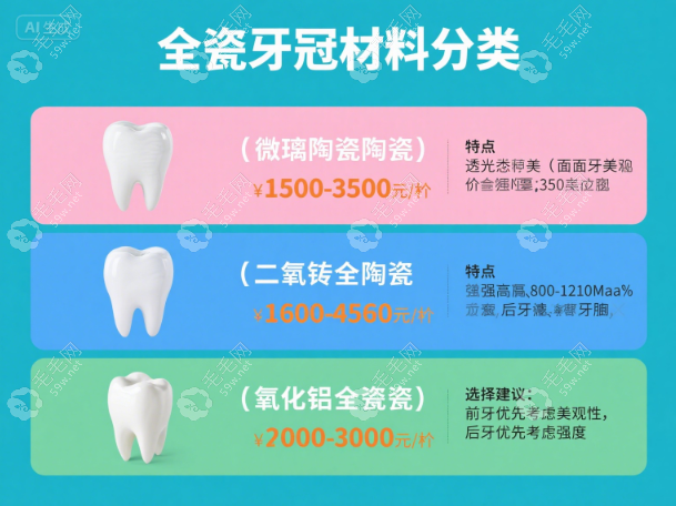 寧波全瓷牙冠不同品牌價格參考