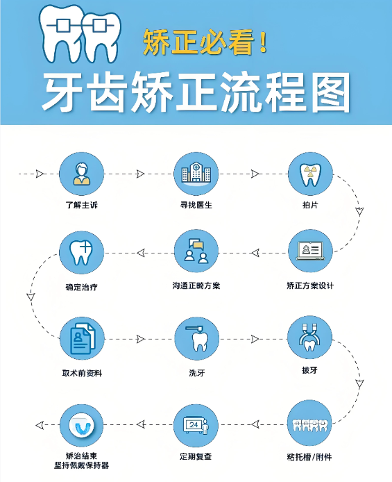 牙齿矫正必看：AO自锁托槽是进口还是国产？揭秘美国正畸品牌3大技术优势与价格差异