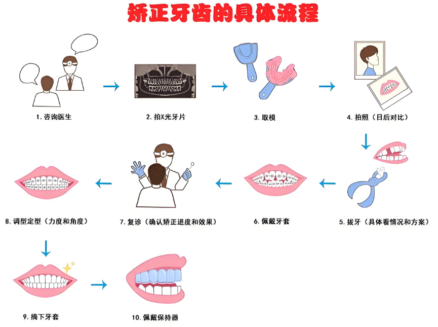 本地人来唠唠！金华牙齿矫正医院推荐排名前十，各自的优势都在哪儿？