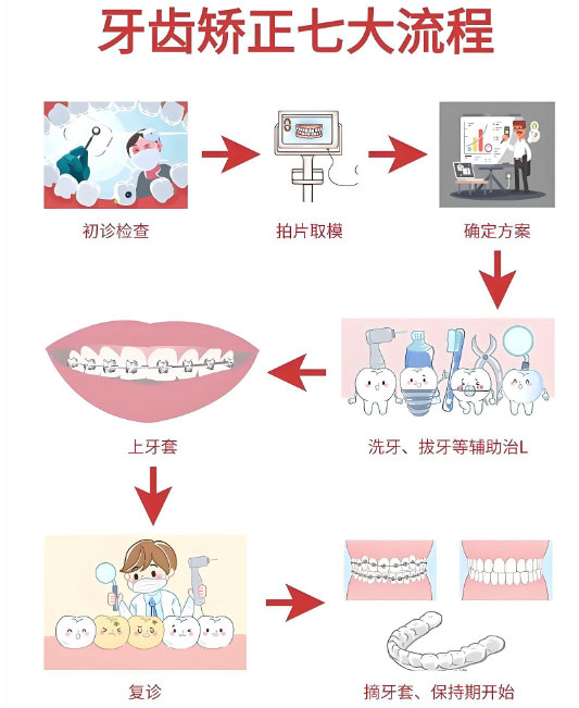 金华牙齿矫正医院哪家好