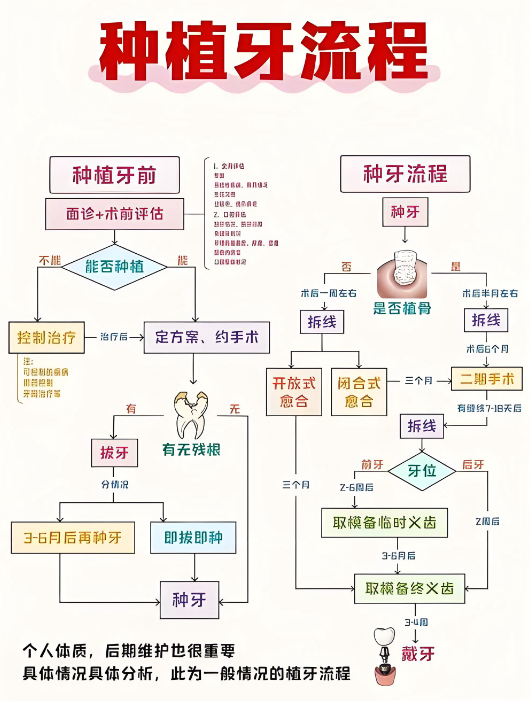 金花种牙补贴政策www.59w.net