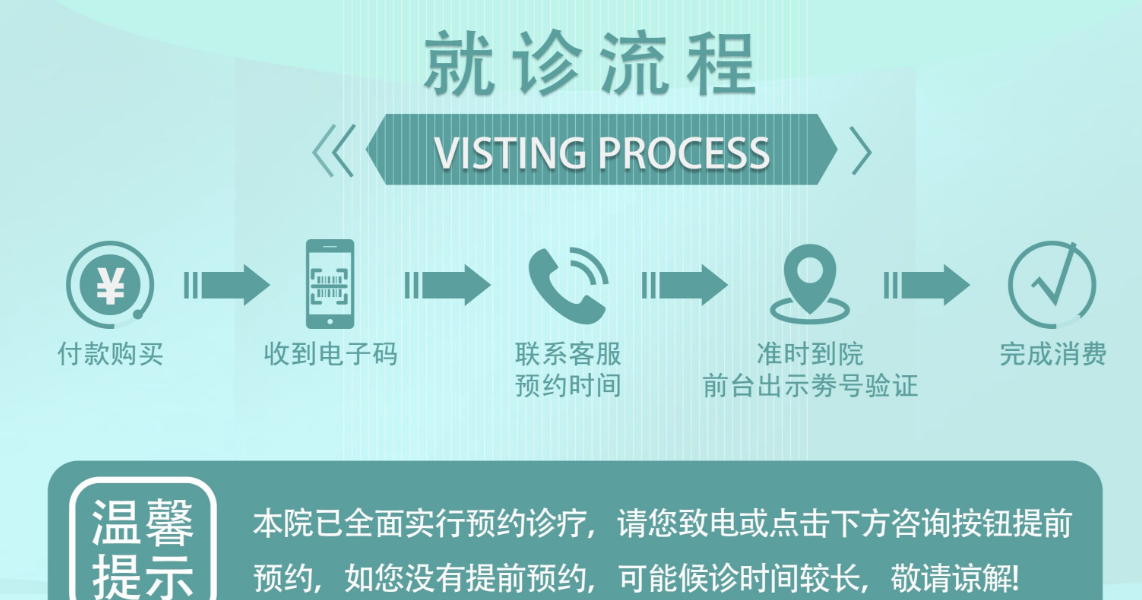 皓雅口腔就诊流程