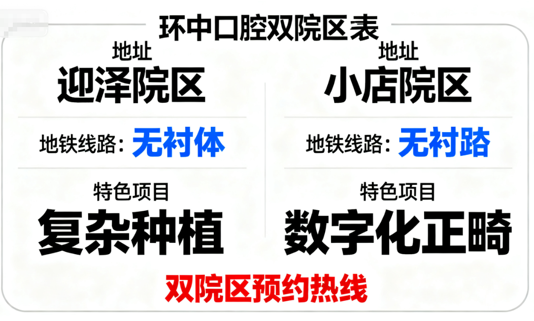 太原环中口腔就诊建议