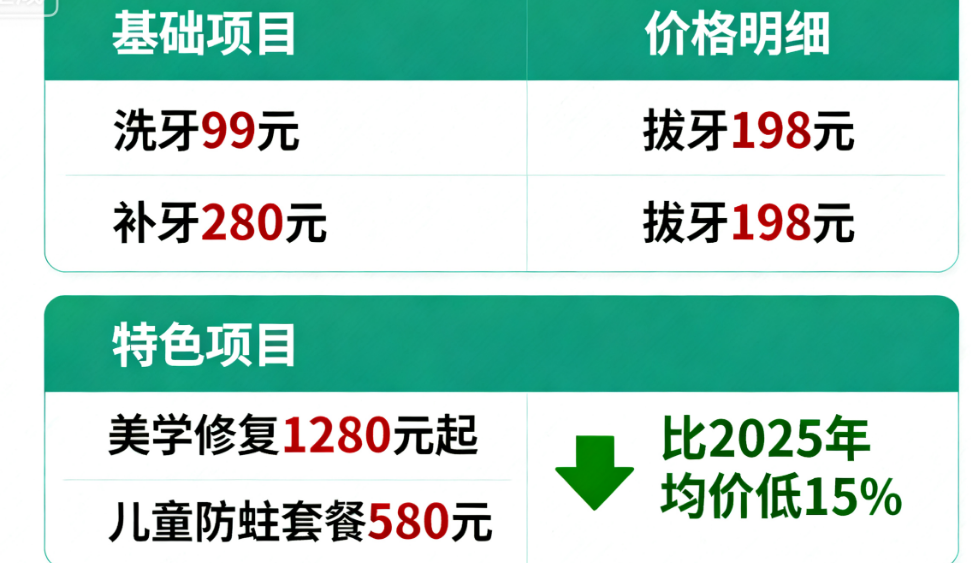 真实患者评价与就诊体验