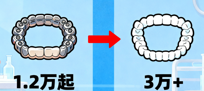2025新版溧阳牙卫士口腔收费价目表揭秘!含隐适美、奥齿泰等项目价格
