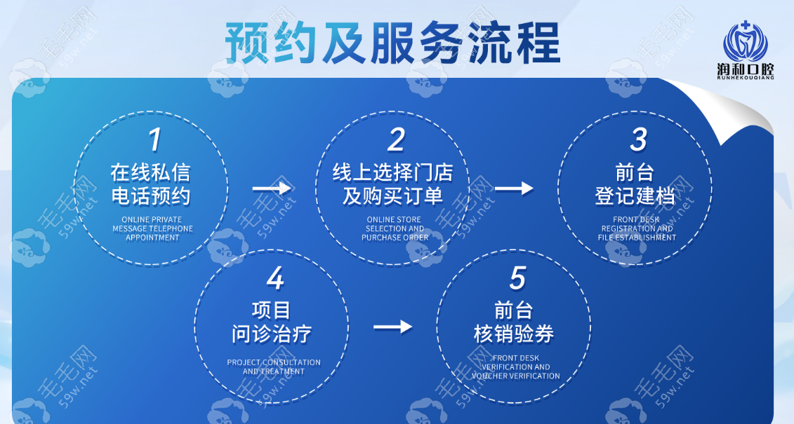 绍兴润和口腔就诊流程 绍兴润和口腔就诊流程