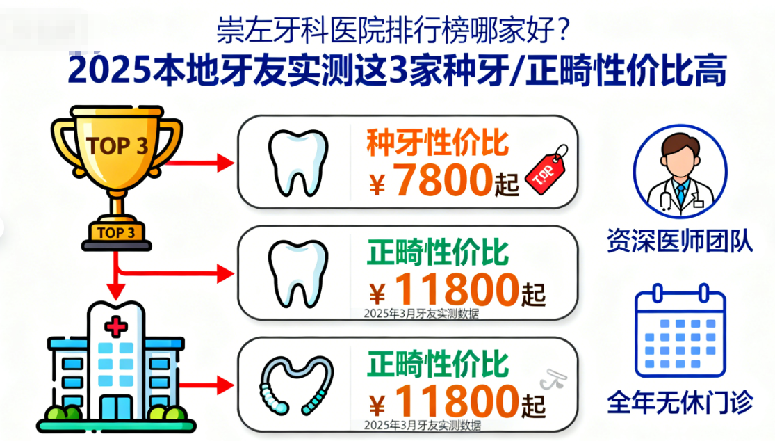崇左牙科医院排行榜哪家好？2025本地牙友实测这3家种牙/正畸性价比高